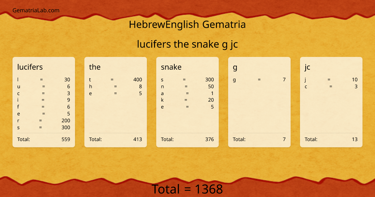 lucifers the snake g jc in hebrewEnglish Gematria